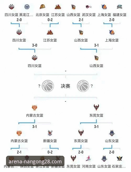 南宫28官方网站入口 WCBA总决赛G1复盘教程:从四川女篮大胜看南宫28平台观赛策略